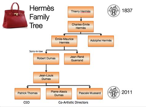 familie hermes paris|thierry hermes family.